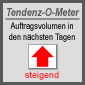 Automailer Auslastung